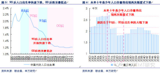 对是史上最牛逼最in的90后券商分析报告！不信你看！（信息量巨大,互联网的一些事