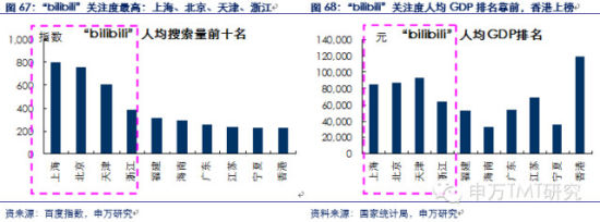 对是史上最牛逼最in的90后券商分析报告！不信你看！（信息量巨大,互联网的一些事