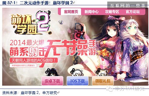 对是史上最牛逼最in的90后券商分析报告！不信你看！（信息量巨大,互联网的一些事