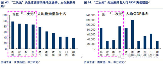 对是史上最牛逼最in的90后券商分析报告！不信你看！（信息量巨大,互联网的一些事