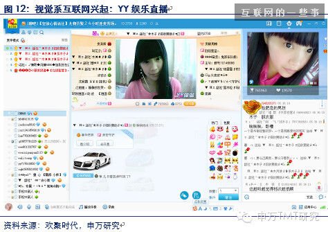 对是史上最牛逼最in的90后券商分析报告！不信你看！（信息量巨大,互联网的一些事