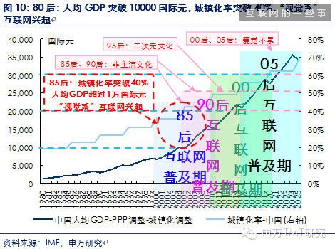 对是史上最牛逼最in的90后券商分析报告！不信你看！（信息量巨大,互联网的一些事