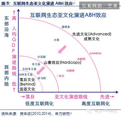 对是史上最牛逼最in的90后券商分析报告！不信你看！（信息量巨大,互联网的一些事