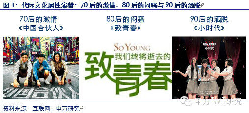 对是史上最牛逼最in的90后券商分析报告！不信你看！（信息量巨大,互联网的一些事