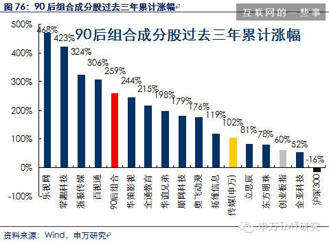 对是史上最牛逼最in的90后券商分析报告！不信你看！（信息量巨大,互联网的一些事