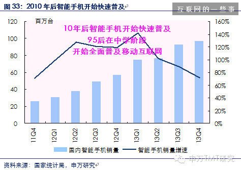 对是史上最牛逼最in的90后券商分析报告！不信你看！（信息量巨大,互联网的一些事