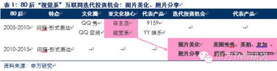 对是史上最牛逼最in的90后券商分析报告！不信你看！（信息量巨大,互联网的一些事