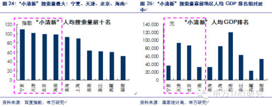 对是史上最牛逼最in的90后券商分析报告！不信你看！（信息量巨大,互联网的一些事