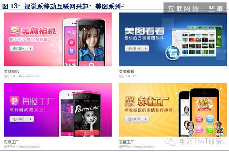 对是史上最牛逼最in的90后券商分析报告！不信你看！（信息量巨大,互联网的一些事