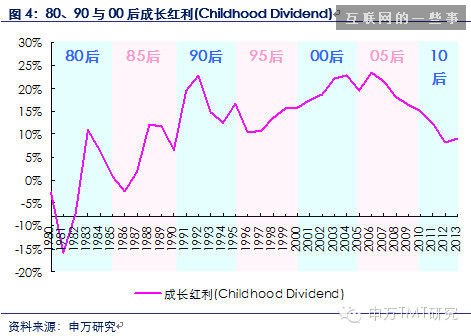 对是史上最牛逼最in的90后券商分析报告！不信你看！（信息量巨大,互联网的一些事