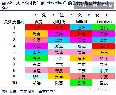 对是史上最牛逼最in的90后券商分析报告！不信你看！（信息量巨大,互联网的一些事
