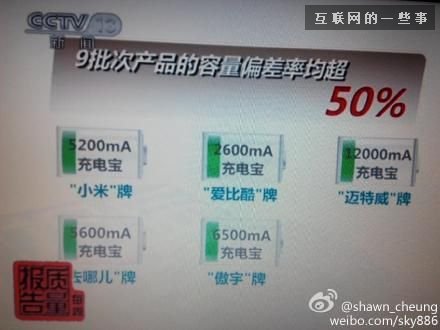 央视：小米充电宝偷工减料，容量偏差率超50%,互联网的一些事