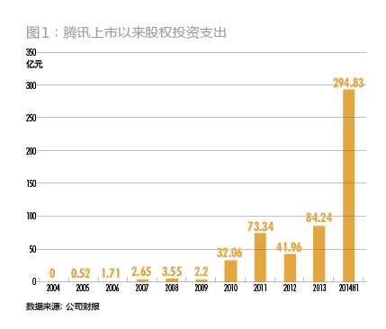腾讯对外投资并购累计537.07亿元构建出一条怎样的产业链？,互联网的一些事