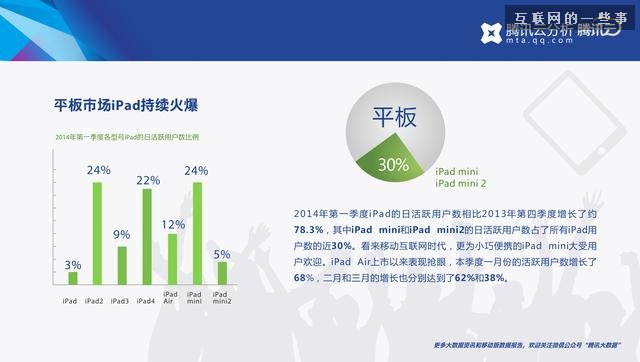 移动行业2014年第一季度报告，谁是换机最频繁的人？,互联网的一些事