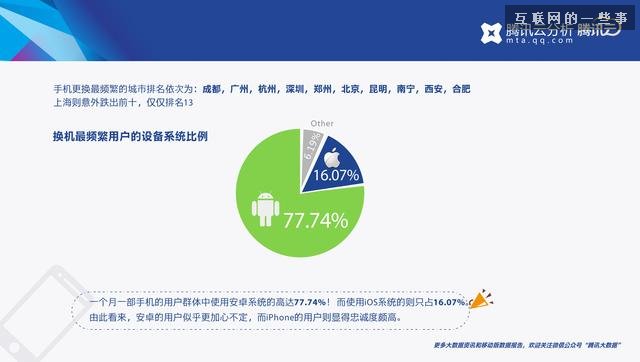 移动行业2014年第一季度报告，谁是换机最频繁的人？,互联网的一些事