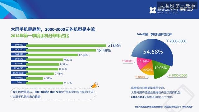 移动行业2014年第一季度报告，谁是换机最频繁的人？,互联网的一些事