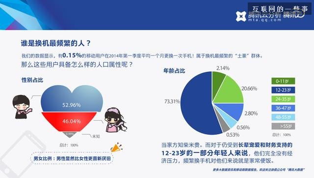 移动行业2014年第一季度报告，谁是换机最频繁的人？,互联网的一些事
