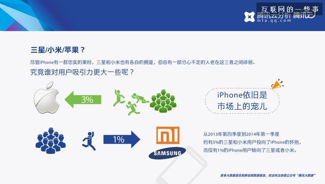 移动行业2014年第一季度报告，谁是换机最频繁的人？,互联网的一些事
