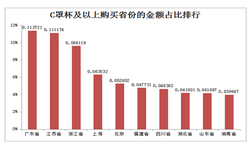 淘宝文胸数据：A少了C多了 屌丝男爱豹纹大叔喜欢事业线,互联网的一些事