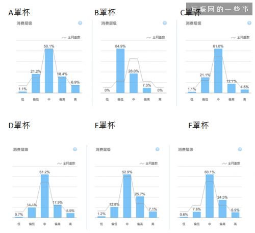 淘宝文胸数据：A少了C多了 屌丝男爱豹纹大叔喜欢事业线,互联网的一些事