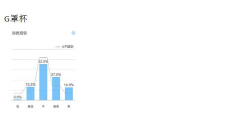 淘宝文胸数据：A少了C多了 屌丝男爱豹纹大叔喜欢事业线,互联网的一些事
