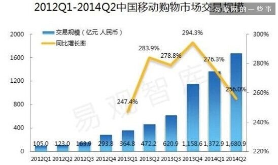 女性APP行业报告：资本市场的小鲜肉,互联网的一些事