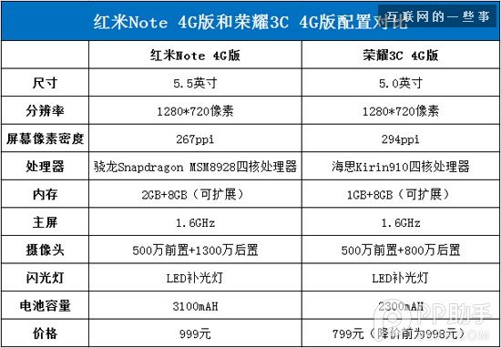 4G狙击战，荣耀小米恩仇录大起底,互联网的一些事
