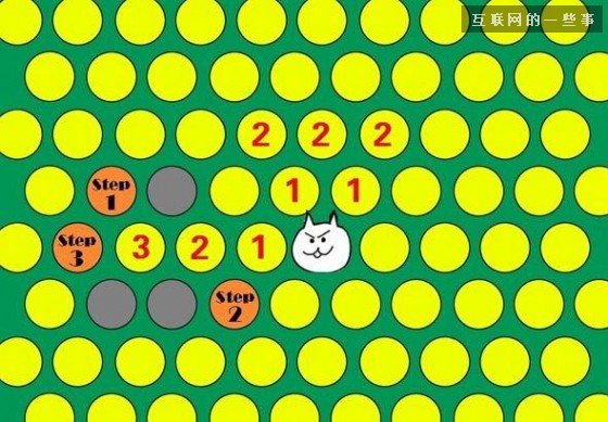 一步围住神经猫，一步跨入新营销,互联网的一些事