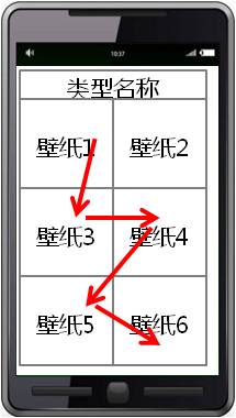 理解指尖上的浏览场景：从一次眼动测试说起,互联网的一些事