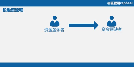 【深度挖掘】从支付、投资、融资三个维度理解互联网金融,互联网的一些事