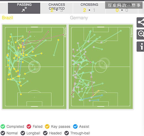被打哭了的巴西队，是一支死于大公司病的创业团队！,互联网的一些事