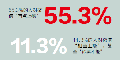 微信时代管理者调查报告：你是哪一类? 信息焦虑、微信上瘾...,互联网的一些事