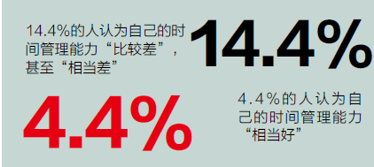 微信时代管理者调查报告：你是哪一类? 信息焦虑、微信上瘾...,互联网的一些事