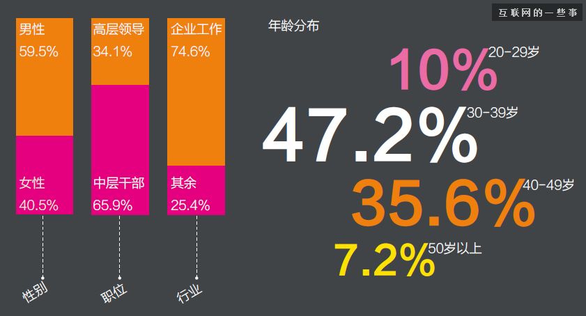 微信时代管理者调查报告：你是哪一类? 信息焦虑、微信上瘾...,互联网的一些事