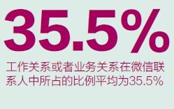 微信时代管理者调查报告：你是哪一类? 信息焦虑、微信上瘾...,互联网的一些事