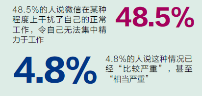 微信时代管理者调查报告：你是哪一类? 信息焦虑、微信上瘾...,互联网的一些事