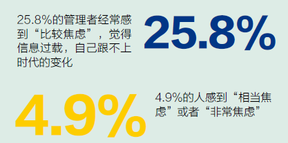 微信时代管理者调查报告：你是哪一类? 信息焦虑、微信上瘾...,互联网的一些事