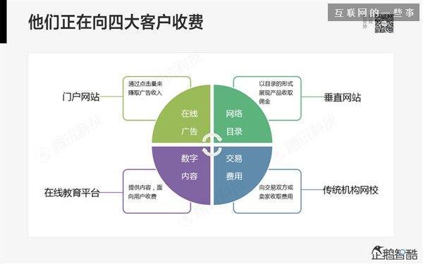 2014年互联网跨界趋势报告：融合与碰撞（多图慎入）,互联网的一些事