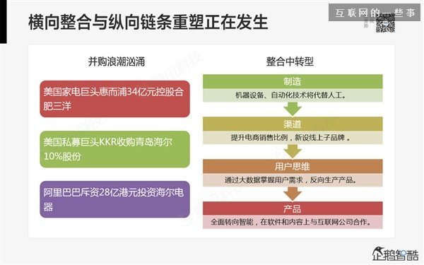 2014年互联网跨界趋势报告：融合与碰撞（多图慎入）,互联网的一些事