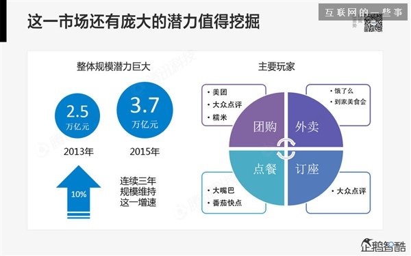2014年互联网跨界趋势报告：融合与碰撞（多图慎入）,互联网的一些事