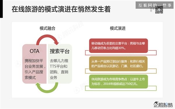 2014年互联网跨界趋势报告：融合与碰撞（多图慎入）,互联网的一些事