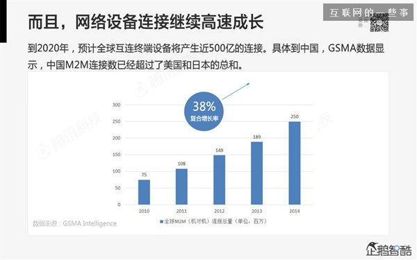 2014年互联网跨界趋势报告：融合与碰撞（多图慎入）,互联网的一些事