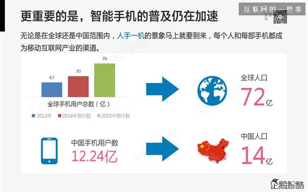 2014年互联网跨界趋势报告：融合与碰撞（多图慎入）,互联网的一些事
