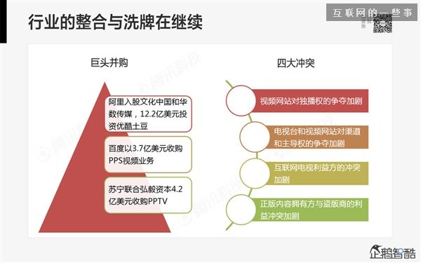 2014年互联网跨界趋势报告：融合与碰撞（多图慎入）,互联网的一些事