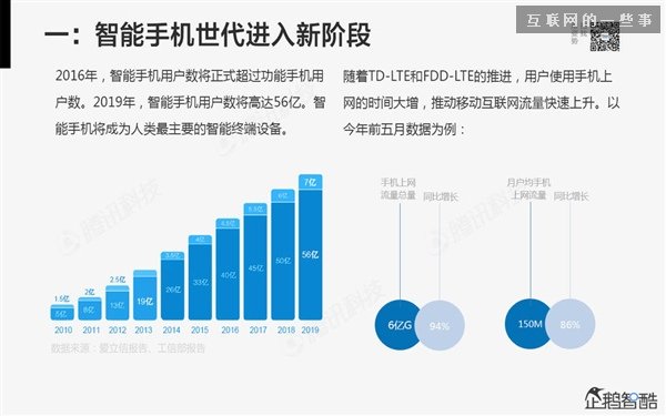 2014年互联网跨界趋势报告：融合与碰撞（多图慎入）,互联网的一些事