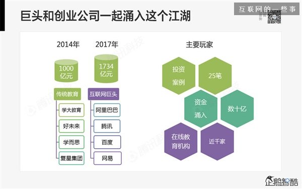2014年互联网跨界趋势报告：融合与碰撞（多图慎入）,互联网的一些事