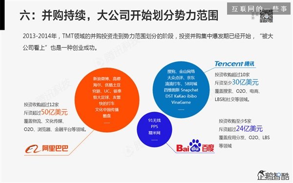 2014年互联网跨界趋势报告：融合与碰撞（多图慎入）,互联网的一些事