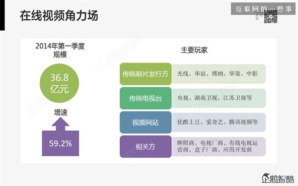 2014年互联网跨界趋势报告：融合与碰撞（多图慎入）,互联网的一些事