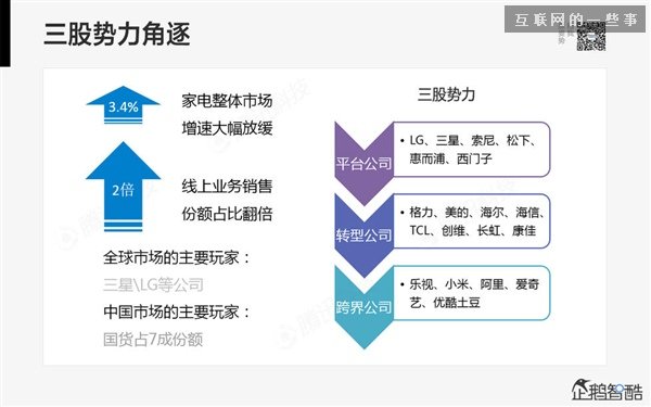 2014年互联网跨界趋势报告：融合与碰撞（多图慎入）,互联网的一些事