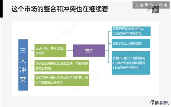 2014年互联网跨界趋势报告：融合与碰撞（多图慎入）,互联网的一些事